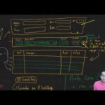 Codigo para factura en html
