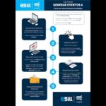 Objetivo de comunicacion de una factura
