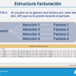 Concepto factura elaboracion de planos