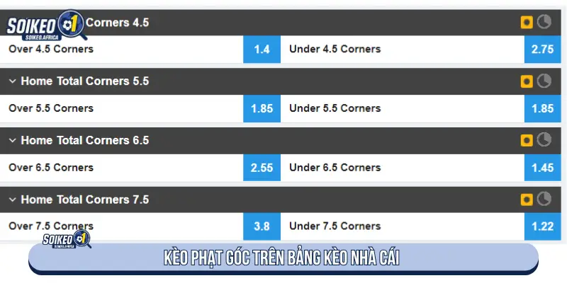 Soi Kèo Phạt Góc Là Gì? Cách Đọc Tổng Góc & Chấp Góc Bảng dữ liệu kèo phạt góc trước trận