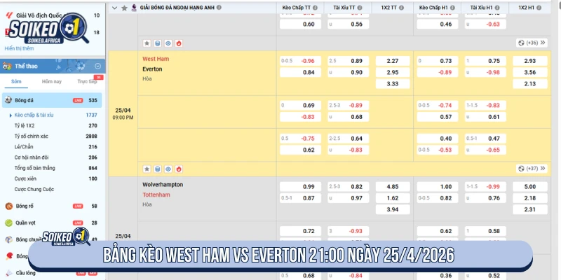 Bảng tỷ lệ West Ham vs Everton 21:00 ngày 25/4/2026