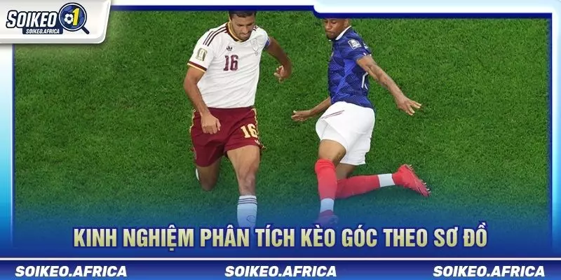 Đối chiếu lối chơi biên ảnh hưởng kèo góc với dữ liệu corner