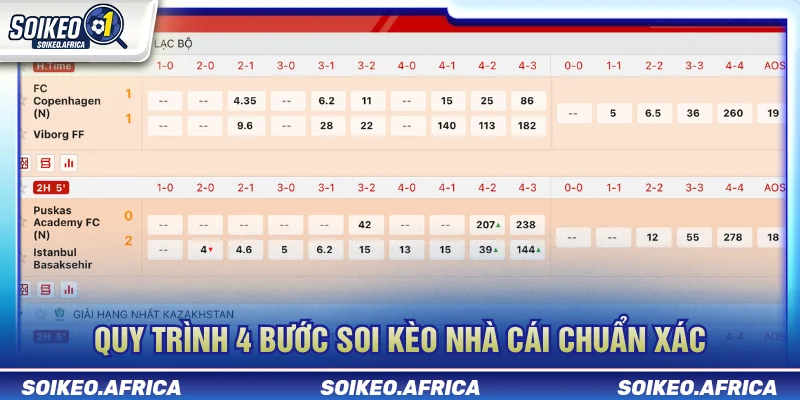 Cach soi keo nha cai theo từng bước phân tích dữ liệu